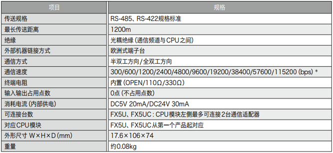 FX5-485ADP